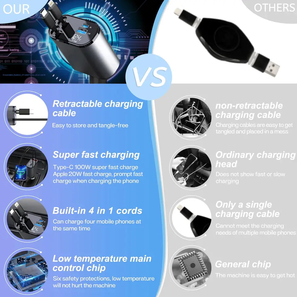 120W Fast Retractable Car Charger